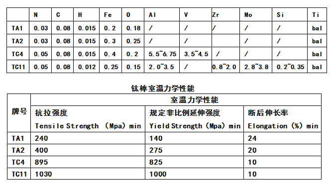 1562988142651440.png 鈦棒.png